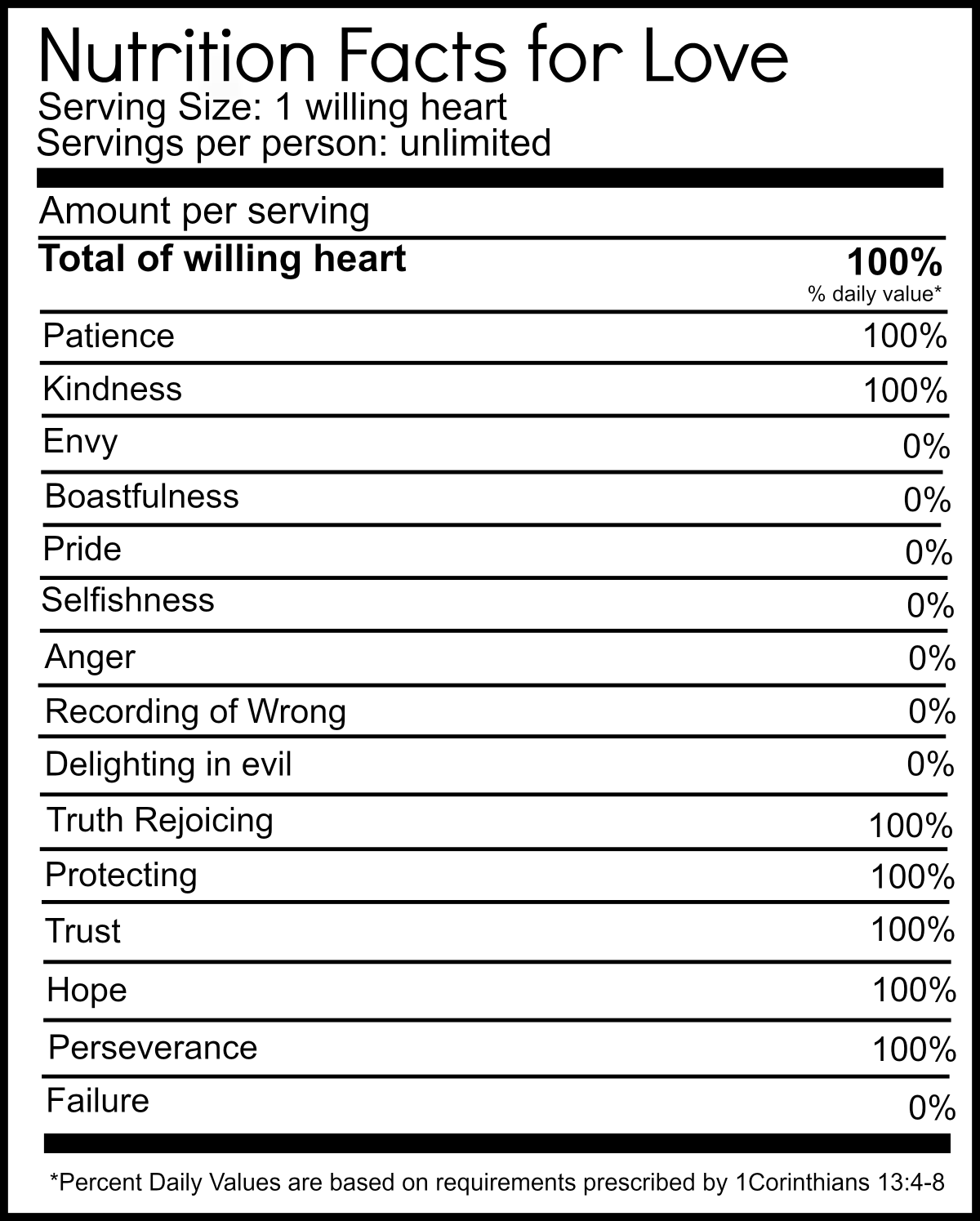 Nutrition Facts for love free printable. https://nelliebellie.com