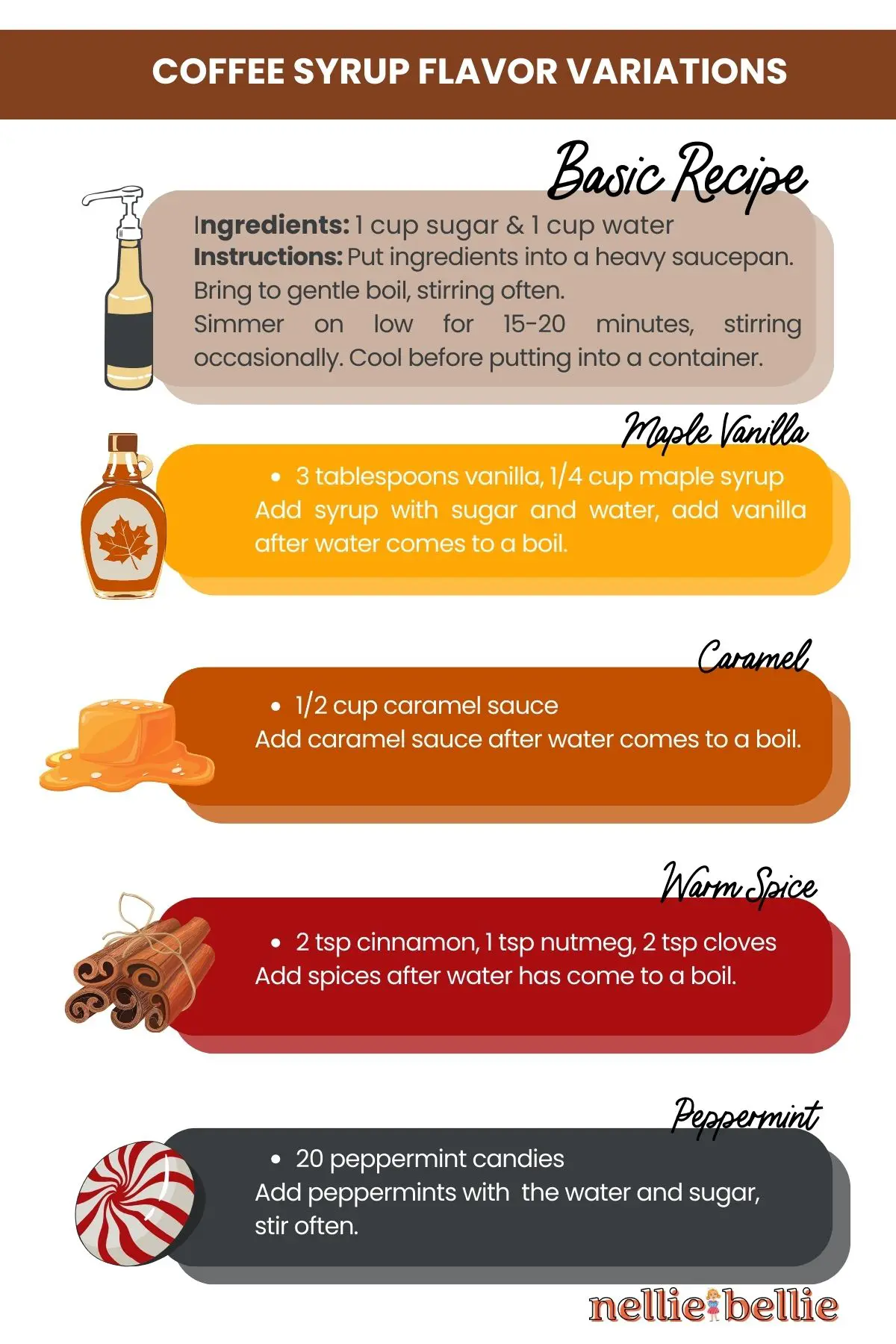 Coffee syrup flavor variations