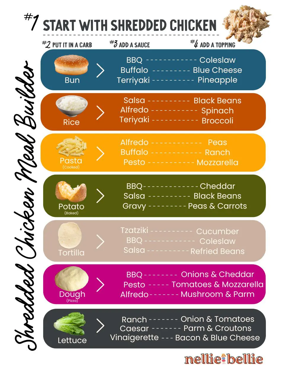 Shredded Chicken Meal Planner printable pdf