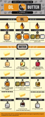 Baking substitutes for butter and oil | NellieBellie