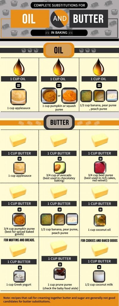 Greek Yogurt Substitute Chart