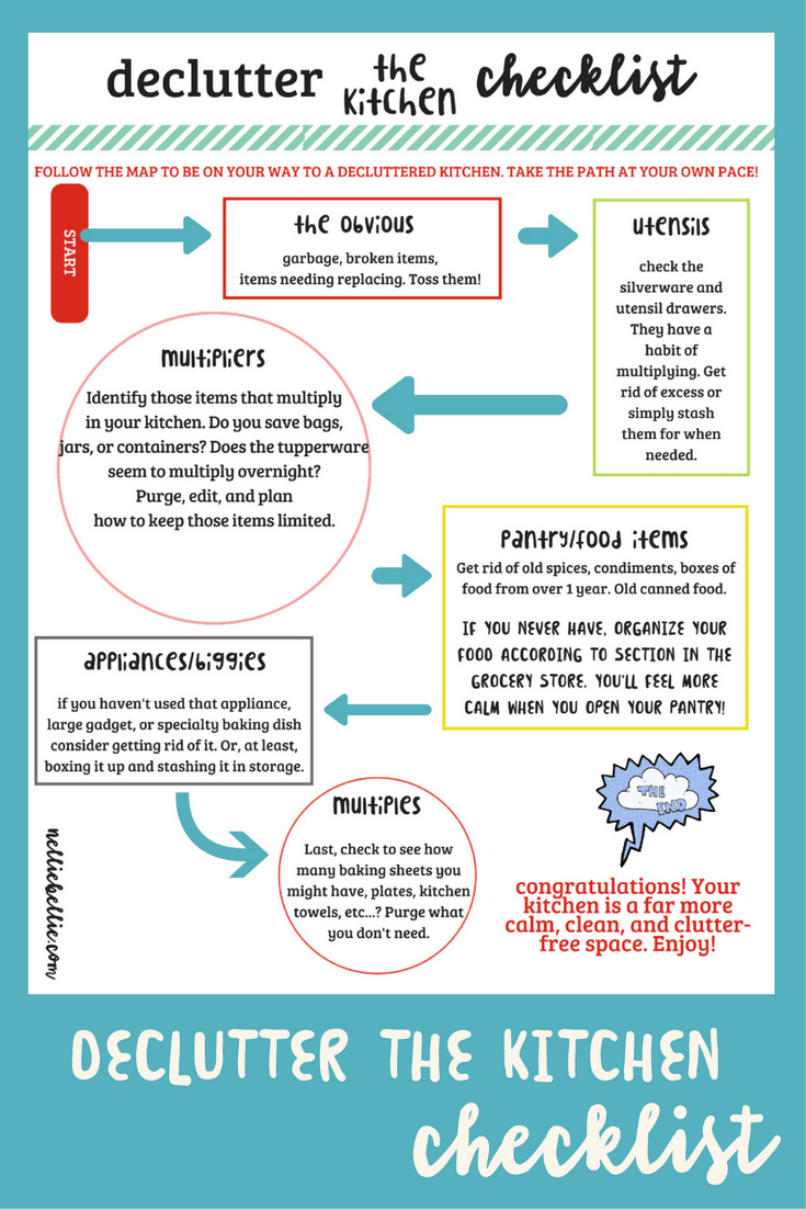 de-clutter the kitchen with this easy to follow road map