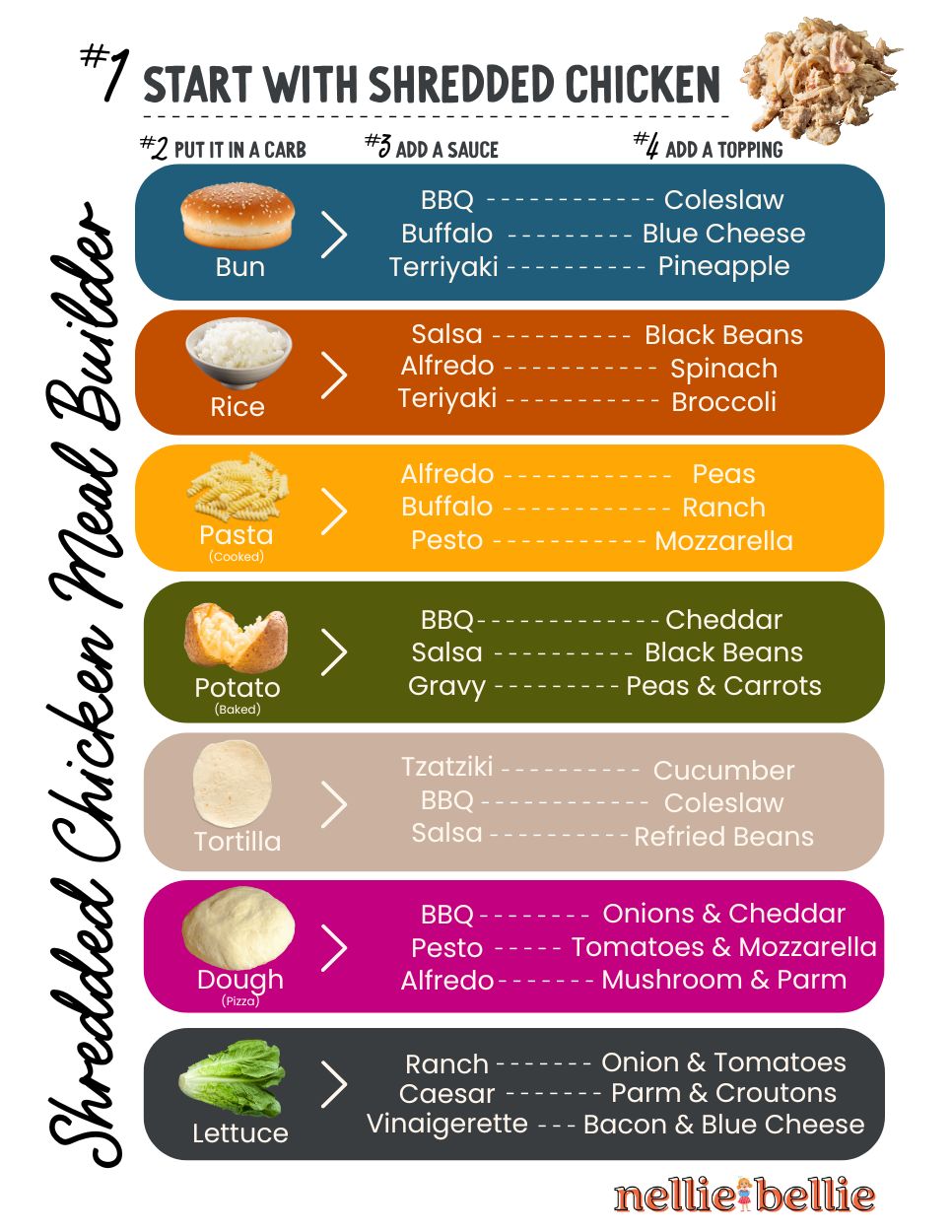 Shredded Chicken Meal Planner printable pdf